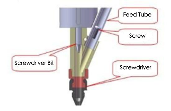 Auto feed Screwdriver Structure